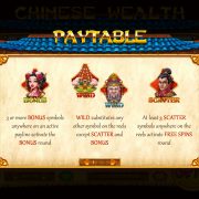 chinese-wealth_paytable-1