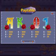bloody_kiss_paytable-3